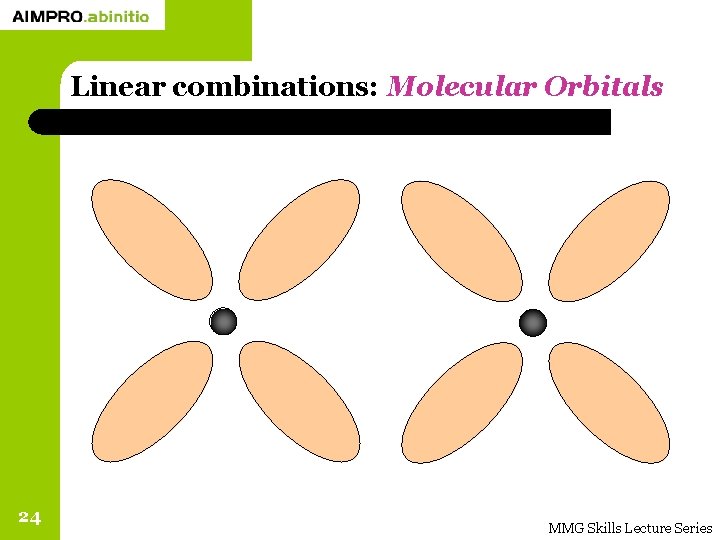 Linear combinations: Molecular Orbitals 24 MMG Skills Lecture Series 