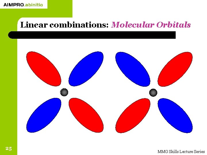 Linear combinations: Molecular Orbitals 25 MMG Skills Lecture Series 