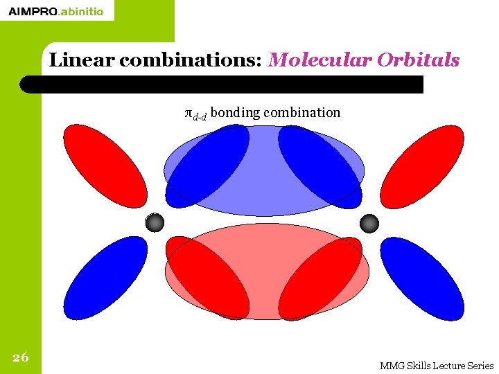 Linear combinations: Molecular Orbitals πd-d bonding combination 26 MMG Skills Lecture Series 