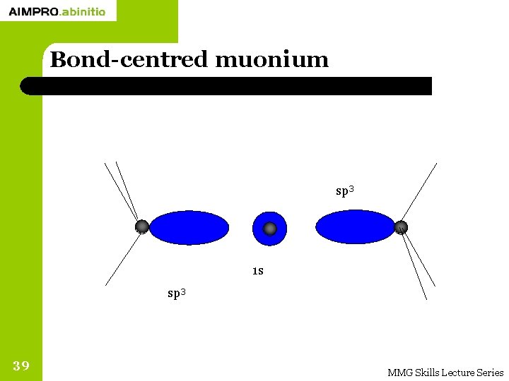 Bond-centred muonium sp 3 1 s sp 3 39 MMG Skills Lecture Series 