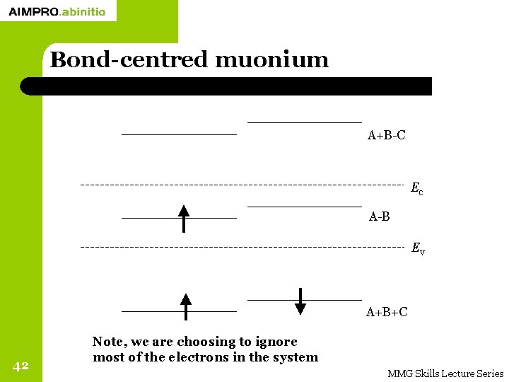 Bond-centred muonium A+B-C Ec A-B Ev A+B+C 42 Note, we are choosing to ignore