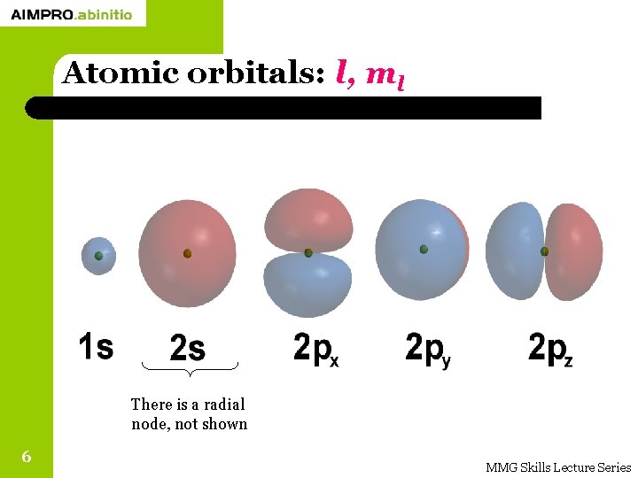 Atomic orbitals: l, ml There is a radial node, not shown 6 MMG Skills