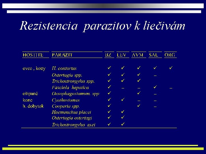 Rezistencia parazitov k liečivám 