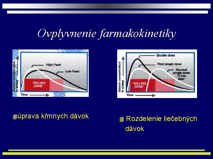 Ovplyvnenie farmakokinetiky 4úprava kŕmnych dávok 4 Rozdelenie liečebných dávok 