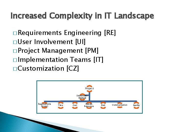 Increased Complexity in IT Landscape � Requirements Engineering [RE] � User Involvement [UI] �
