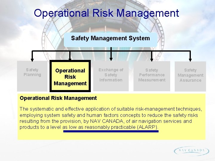 Operational Risk Management Safety Management System Safety Planning Operational Risk Management Exchange of Safety