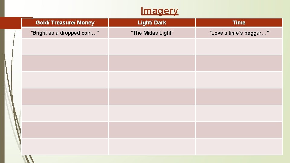 Imagery Gold/ Treasure/ Money Light/ Dark Time “Bright as a dropped coin…” “The Midas