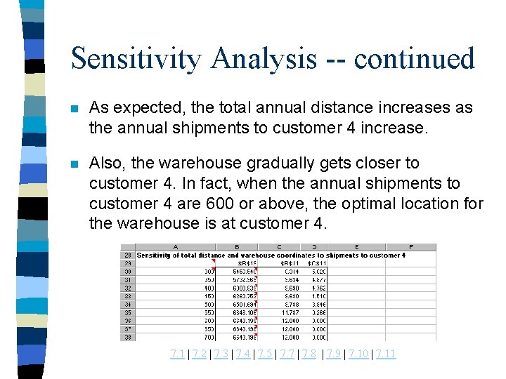 Sensitivity Analysis -- continued n As expected, the total annual distance increases as the