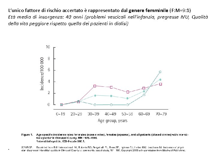 L’unico fattore di rischio accertato è rappresentato dal genere femminile (F: M=9: 1) Età