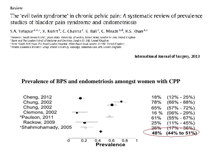 International Journal of Surgery, 2013 