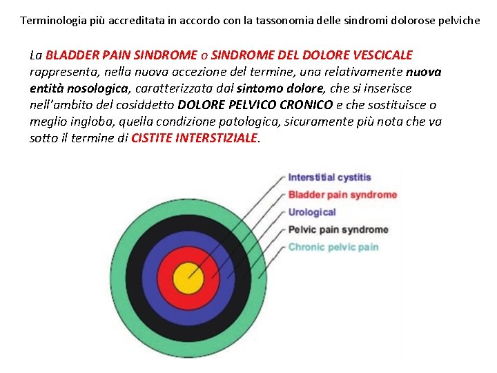 Terminologia più accreditata in accordo con la tassonomia delle sindromi dolorose pelviche La BLADDER