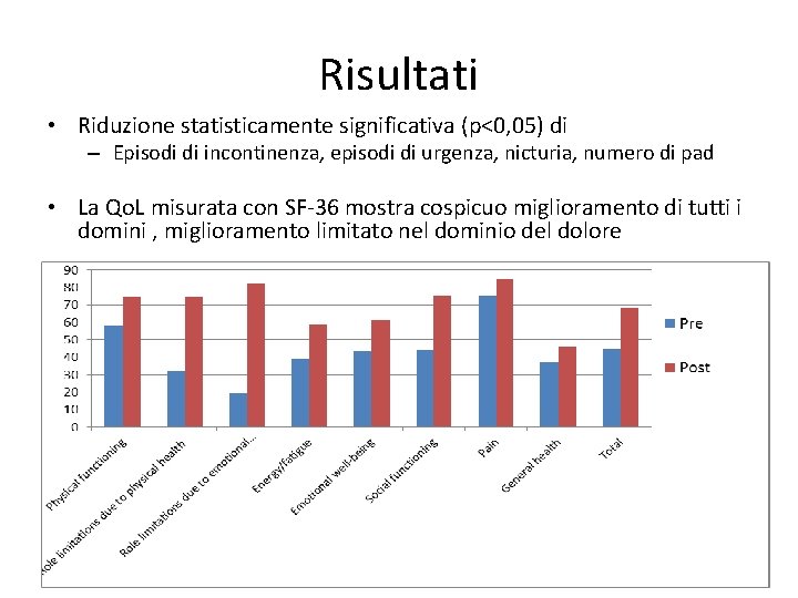 Risultati • Riduzione statisticamente significativa (p<0, 05) di – Episodi di incontinenza, episodi di