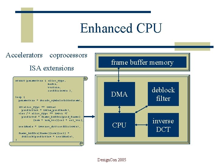 Enhanced CPU Accelerators coprocessors ISA extensions struct parameters { slice_type, modes, vectors, coefficients };