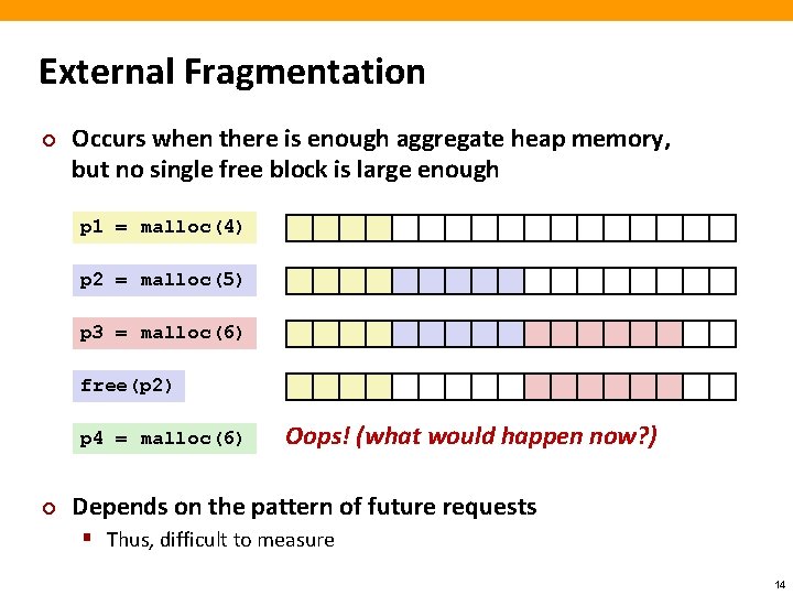 External Fragmentation ¢ Occurs when there is enough aggregate heap memory, but no single