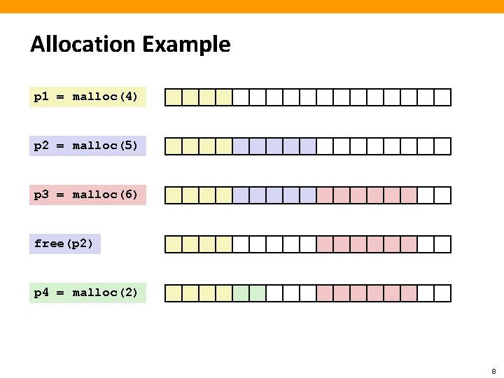 Allocation Example p 1 = malloc(4) p 2 = malloc(5) p 3 = malloc(6)
