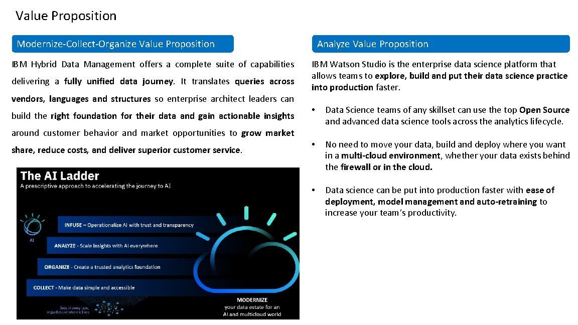 Value Proposition Modernize-Collect-Organize Value Proposition IBM Hybrid Data Management offers a complete suite of