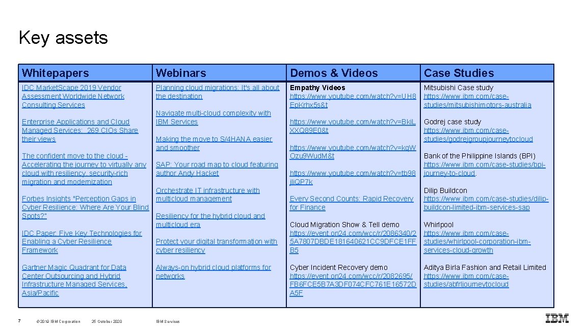 Key assets Whitepapers Webinars Demos & Videos Case Studies IDC Market. Scape 2019 Vendor