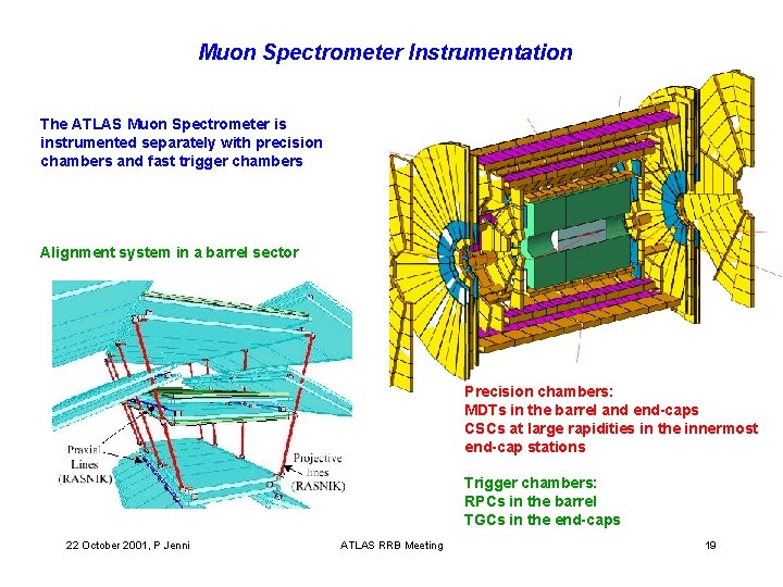 Muon Spectrometer Instrumentation The ATLAS Muon Spectrometer is instrumented separately with precision chambers and