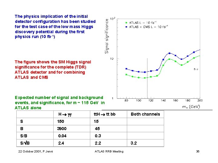  The physics implication of the initial detector configuration has been studied for the