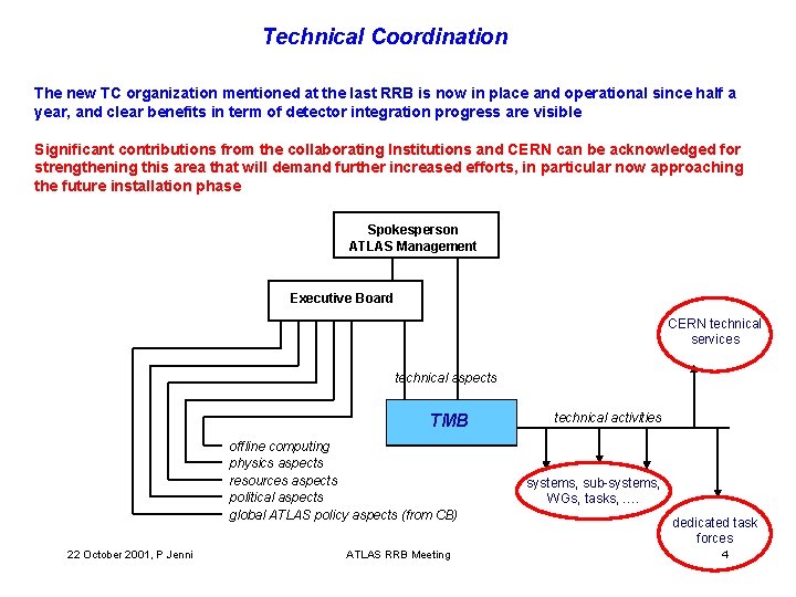 Technical Coordination The new TC organization mentioned at the last RRB is now in