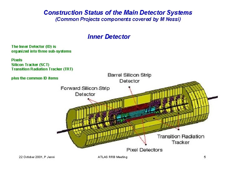 Construction Status of the Main Detector Systems (Common Projects components covered by M Nessi)