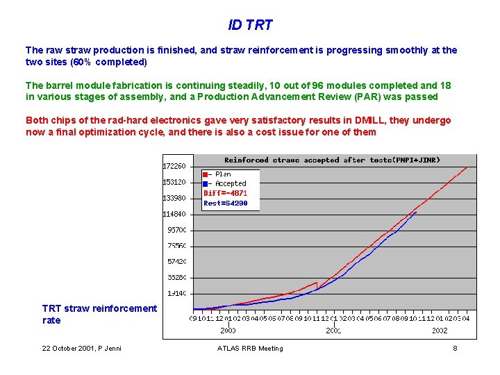 ID TRT The raw straw production is finished, and straw reinforcement is progressing smoothly