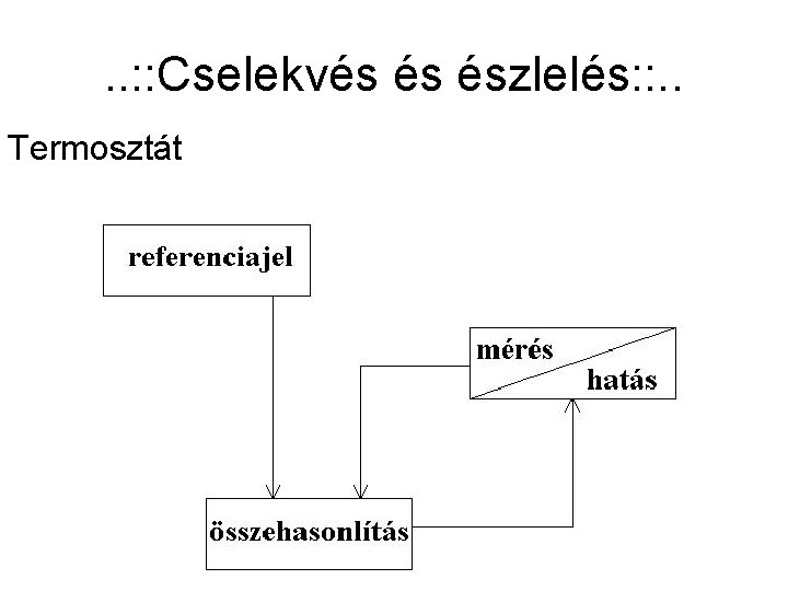 . . : : Cselekvés és észlelés: : . . Termosztát 