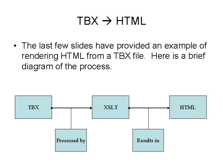 TBX HTML • The last few slides have provided an example of rendering HTML