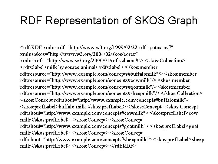 RDF Representation of SKOS Graph <rdf: RDF xmlns: rdf="http: //www. w 3. org/1999/02/22 -rdf-syntax-ns#"