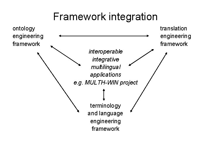 Framework integration ontology engineering framework translation engineering framework interoperable integrative multilingual applications e. g.