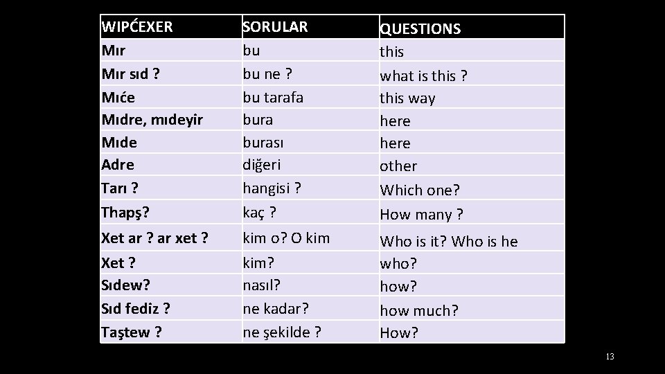 WIPĆEXER Mır sıd ? Mıće Mıdre, mıdeyir Mıde Adre Tarı ? Thapş? SORULAR bu