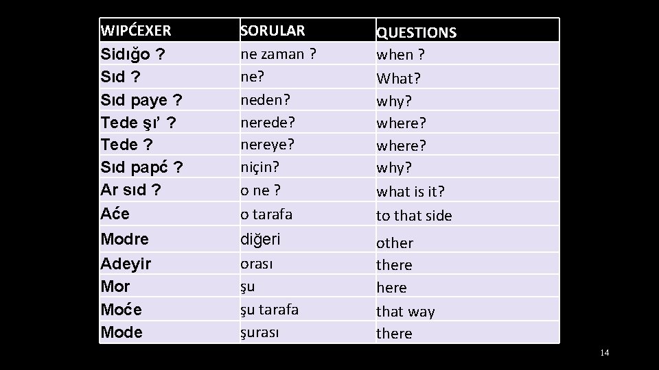WIPĆEXER Sidığo ? Sıd ? Sıd paye ? Tede şı’ ? Tede ? Sıd