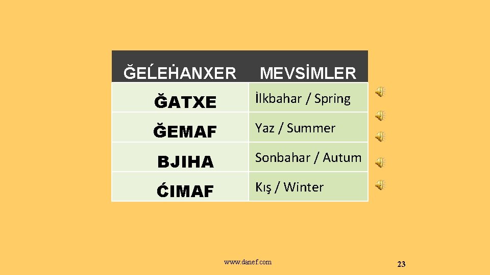 ĞEĹEḢANXER MEVSİMLER ĞATXE İlkbahar / Spring ĞEMAF Yaz / Summer BJIHA Sonbahar / Autum