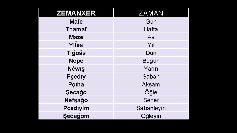 ZEMANXER ZAMAN Mafe Thamaf Maze Yiĺes Tığoás Nepe Néwış Pçedıy Pçıha Şecağo Nefşağo Pçedıyim