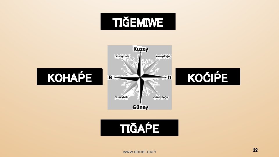 TIĞEMIWE KOHAṔE KOĆIṔE TIĞAṔE www. danef. com 32 