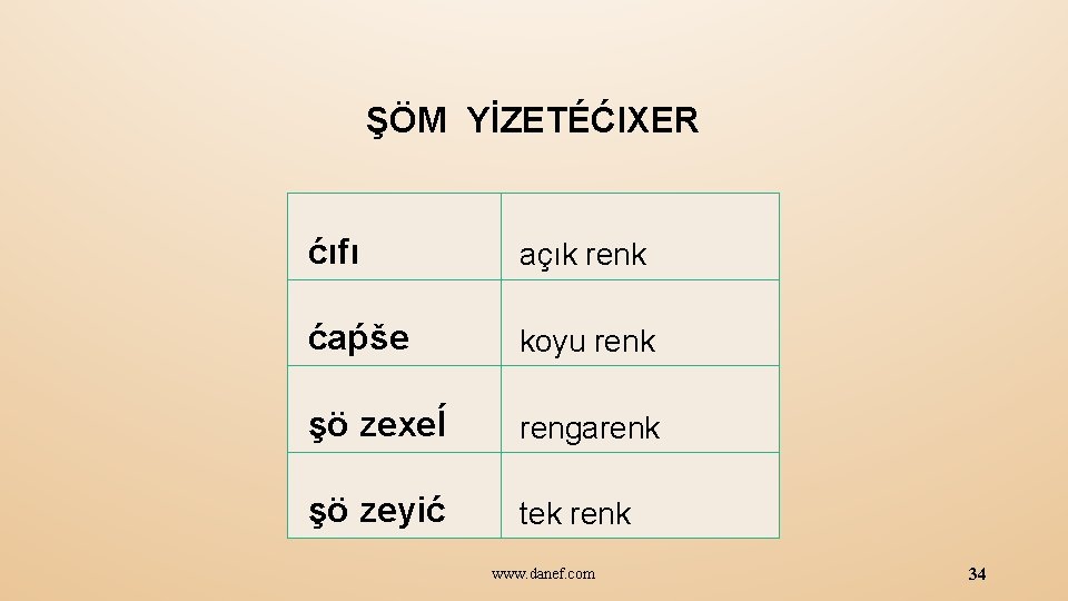 ŞÖM YİZETÉĆIXER ćıfı açık renk ćaṕše koyu renk şö zexeĺ rengarenk şö zeyić tek