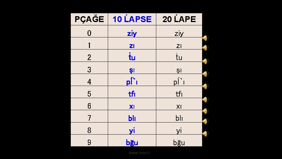 PÇAĞE 10 ĹAPSE 20 ĹAPE 0 1 2 3 4 5 6 7 8