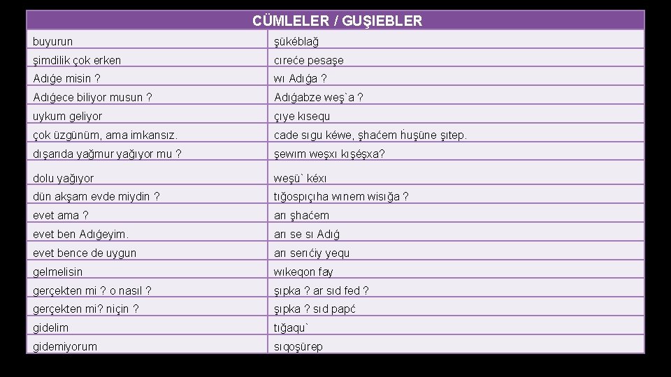 CÜMLELER / GUŞIEBLER buyurun şükéblağ şimdilik çok erken cıreće pesaşe Adıǵe misin ? wı