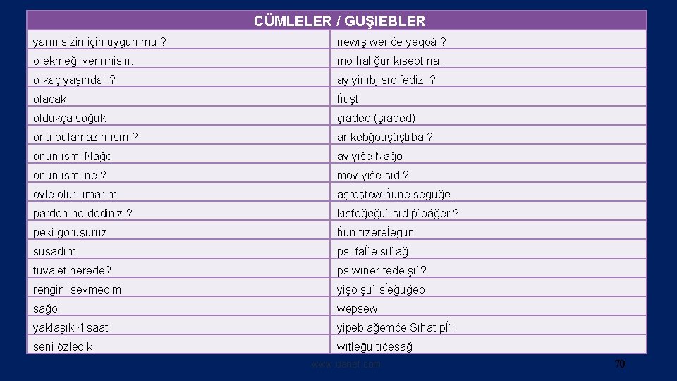  CÜMLELER / GUŞIEBLER yarın sizin için uygun mu ? newış werıće yeqoá ?