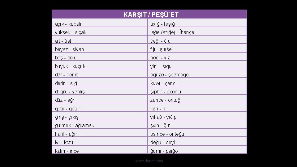  KARŞIT / PEŞÜ`ET açık - kapalı uxığ - feşığ yüksek - alçak ĺaǵe