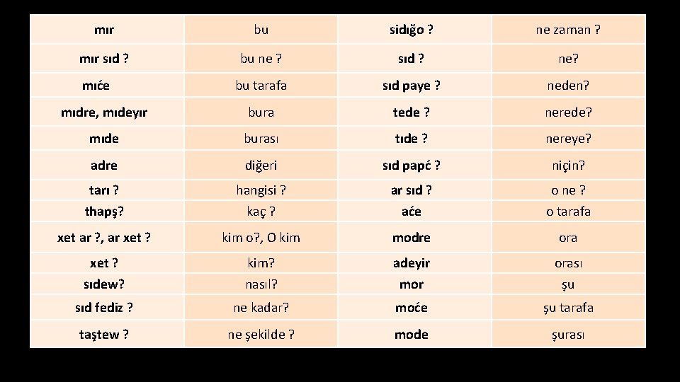 mır bu sidığo ? ne zaman ? mır sıd ? bu ne ? sıd