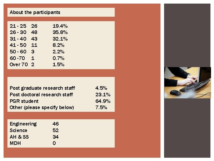 About the participants 21 - 25 26 - 30 31 - 40 41 -