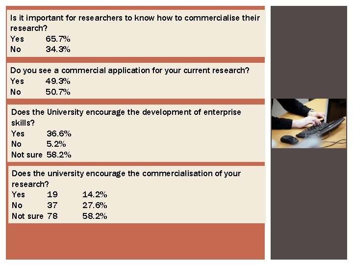 Is it important for researchers to know how to commercialise their research? Yes 65.