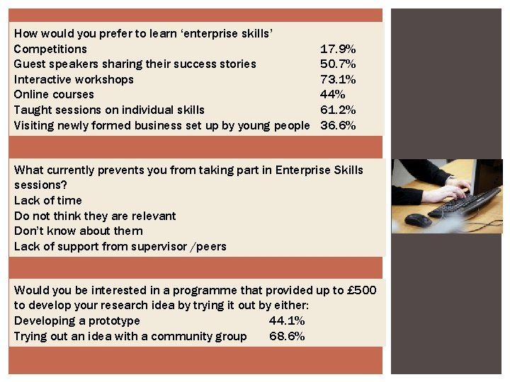 How would you prefer to learn ‘enterprise skills’ Competitions Guest speakers sharing their success
