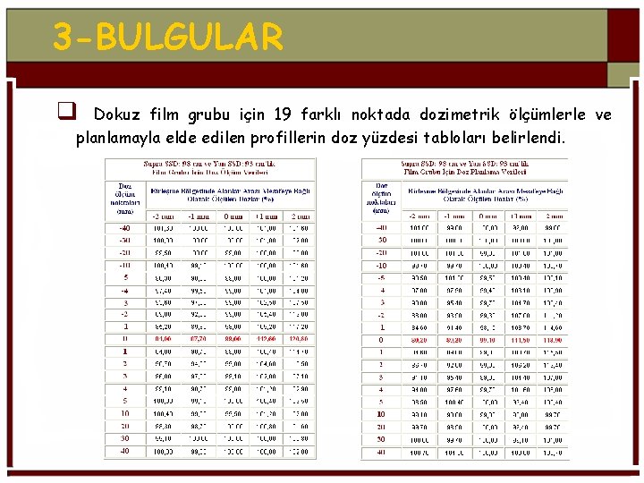 3 -BULGULAR q Dokuz film grubu için 19 farklı noktada dozimetrik ölçümlerle ve planlamayla