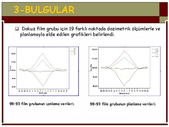 3 -BULGULAR q Dokuz film grubu için 19 farklı noktada dozimetrik ölçümlerle ve planlamayla