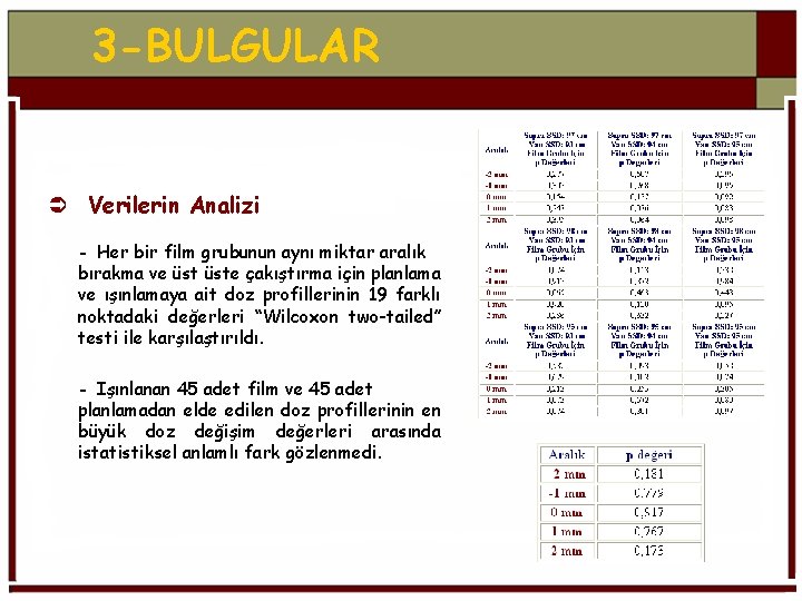 3 -BULGULAR Ü Verilerin Analizi - Her bir film grubunun aynı miktar aralık bırakma