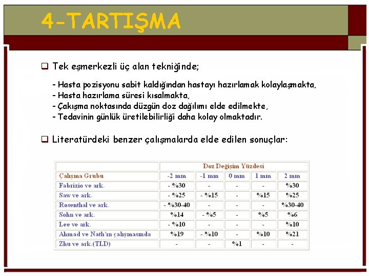 4 -TARTIŞMA q Tek eşmerkezli üç alan tekniğinde; - Hasta pozisyonu sabit kaldığından hastayı