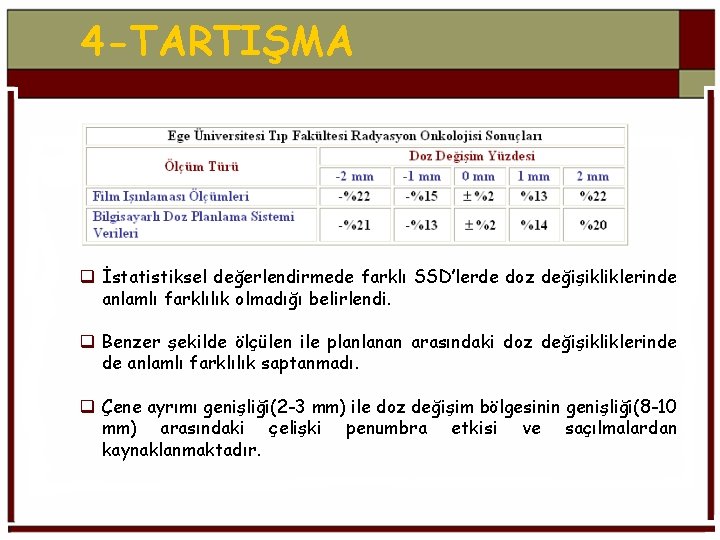 4 -TARTIŞMA q İstatistiksel değerlendirmede farklı SSD’lerde doz değişikliklerinde anlamlı farklılık olmadığı belirlendi. q