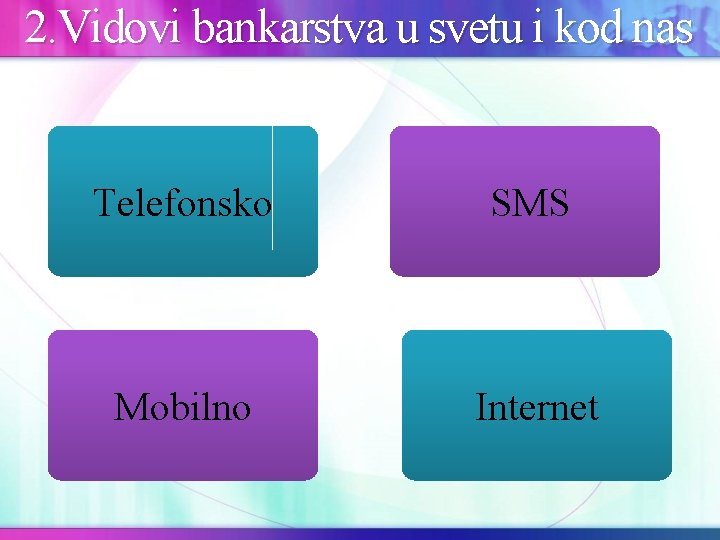 2. Vidovi bankarstva u svetu i kod nas Telefonsko SMS Mobilno Internet 